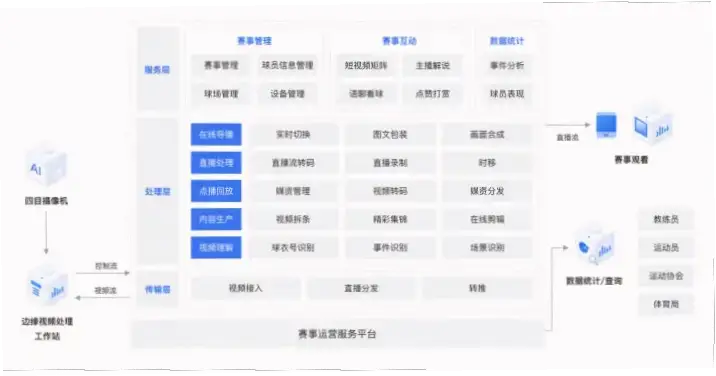 斗鱼数据揭示头部主播流失对流量影响